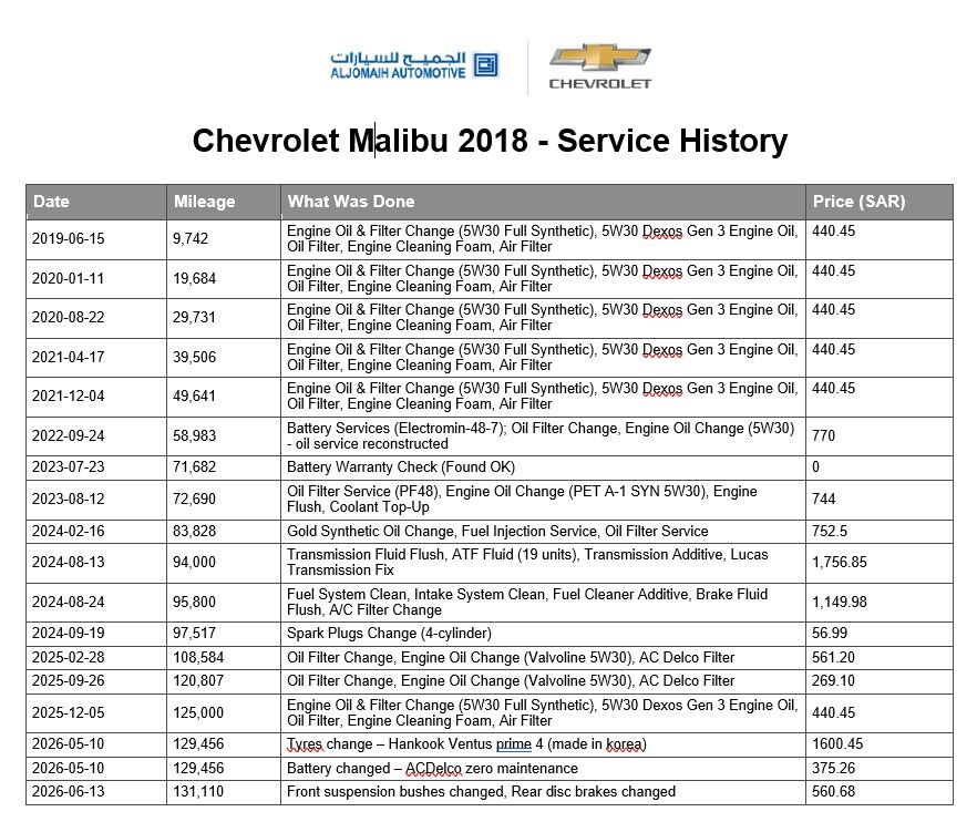 Al Nakheel, Vehicles, Cars & Trucks , SAR 55000,  Chevrolet Malibu LTZ,  2018,  Automatic,  133000 KM,  Agency Condition Malibu LTZ Full Option All Original
