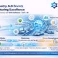Industrial Traceability Equipment