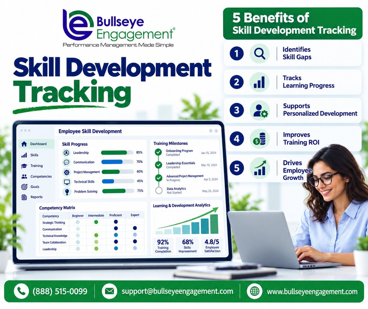 New York, Software Development, Skill Development Tracking