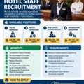 HOTEL STAFF RECRUITMENT &ndash; BAHRAIN