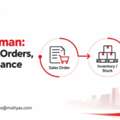 OMR 1,  ERP System Oman: Connecting Sales Orders, Inventory And Finance In One Workflow