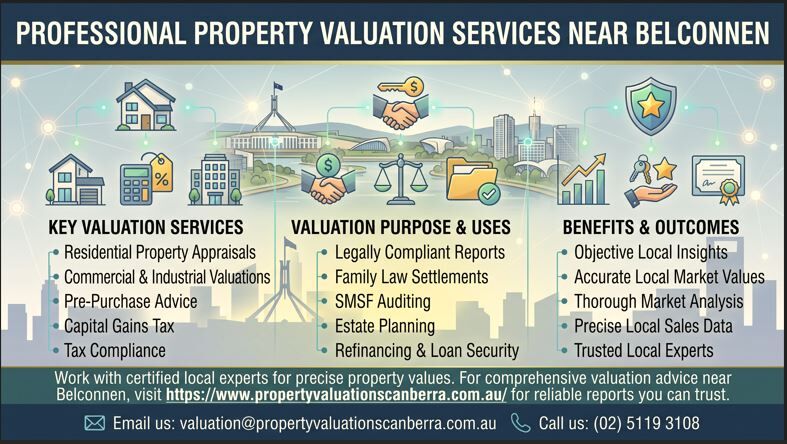 Sydney, Real Estate, Professional Property Valuation Services Near Belconnen