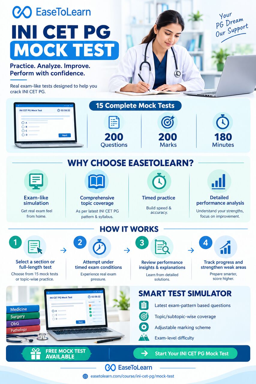 Mumbai, Education, INI CET PG Mock Test &ndash; Practice & Prepare With EaseToLearn