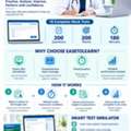INI CET PG Mock Test &ndash; Practice & Prepare With EaseToLearn
