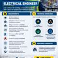 WE ARE HIRING &ndash; ELECTRICAL ENGINEER
