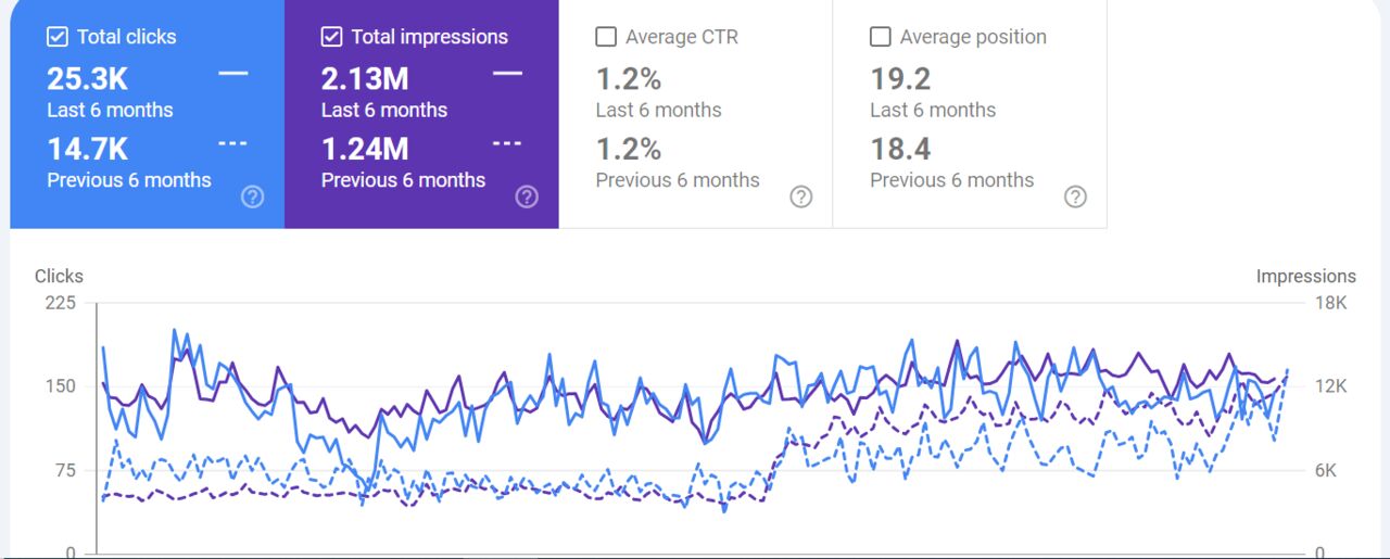 Islamabad, Web Design & Development, Professional SEO & Digital Marketing Services