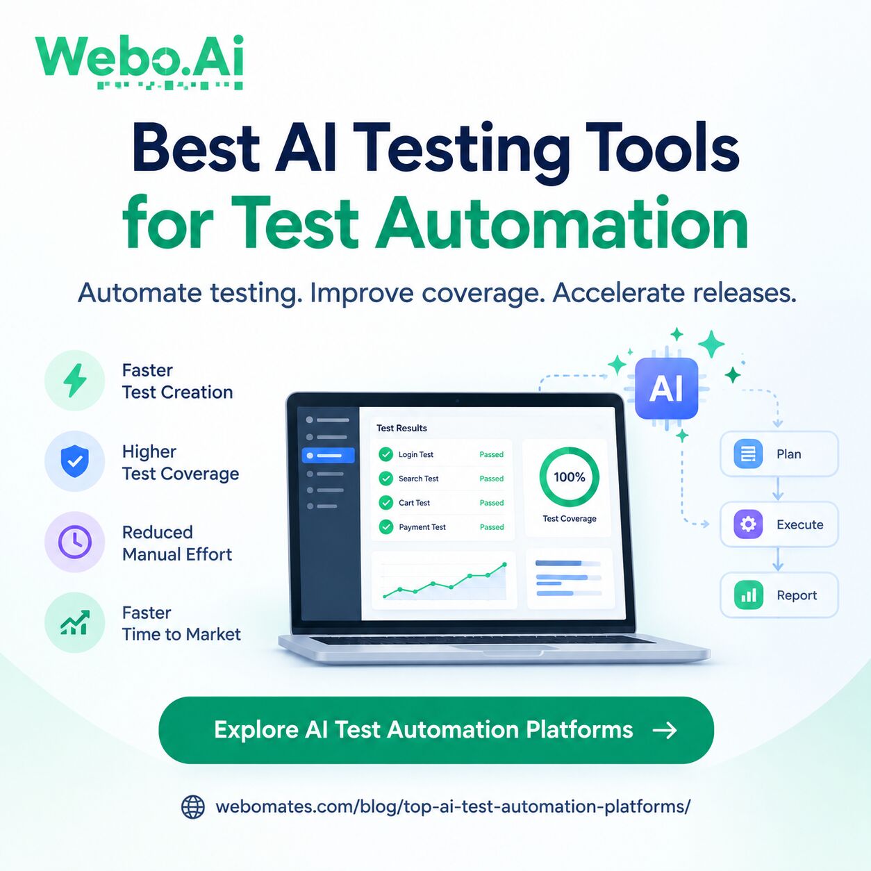 New York, Software Development, Transform Software QA With Next-Gen AI Testing Tools