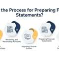 Financial Statement Preparation Services: Complete Guide