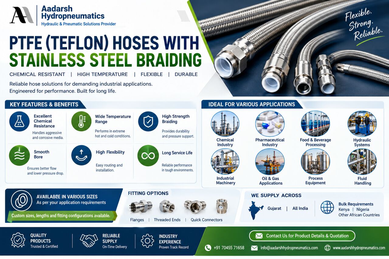 Ahmedabad, Automotive, Need PTFE (Teflon) Hoses With Stainless Steel Braiding In India?