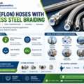 Need PTFE (Teflon) Hoses With Stainless Steel Braiding In India?