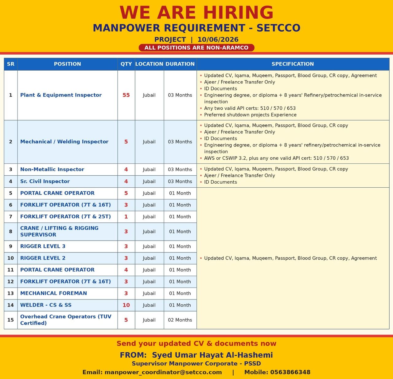 Jubail, Jobs, MANPOWER REQUIREMENT SETCCO