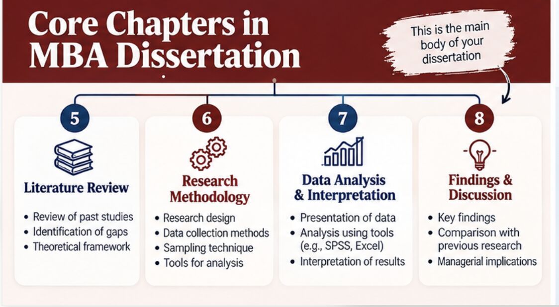 New York, Lessons Wanted, What Makes An MBA Dissertation Topic Relevant To Modern Business?