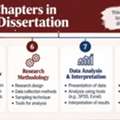 What Makes An MBA Dissertation Topic Relevant To Modern Business?