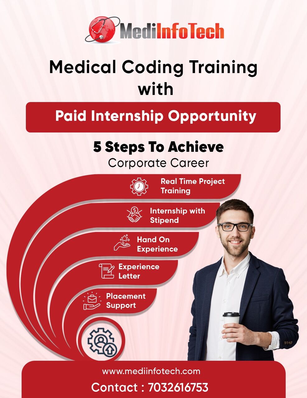 Hyderabad, Education, Medical Coding Institute In Hyderabad - Medi Infotech
