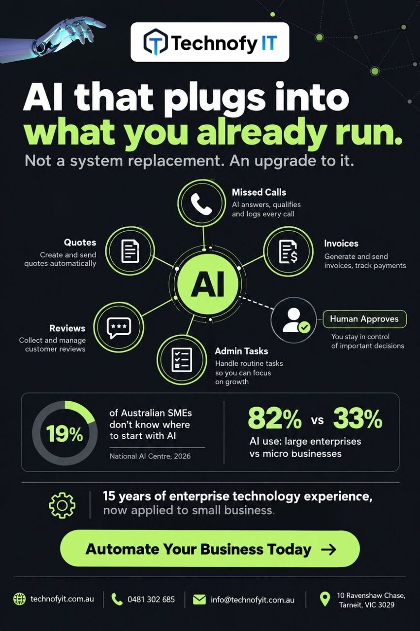 Sydney, Web Design & Development, 82% Of Big Firms Use AI. Only 33% Of Small Ones Do