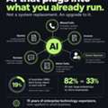 82% Of Big Firms Use AI. Only 33% Of Small Ones Do