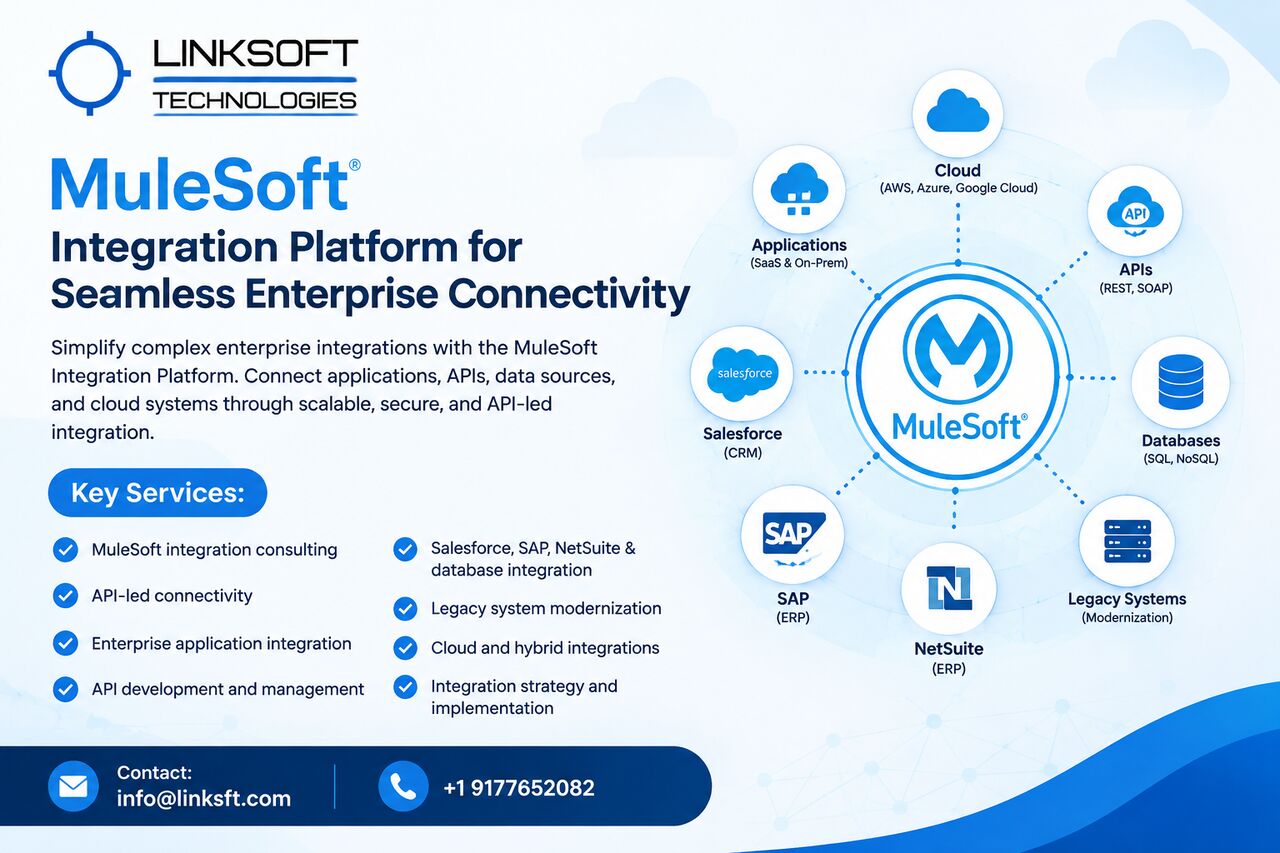 New York, Software, USD 20000,  MuleSoft Integration Platform For Seamless Enterprise Connectivity