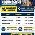 Fitters: 8 Nos. &mdash; SAR 12/hour &bull; Welders (3G/4G): 10 Nos. &mdash; SAR 14/hour &bull; Fabricators: 4 No