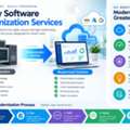 Legacy Software Modernization Services For Growth!