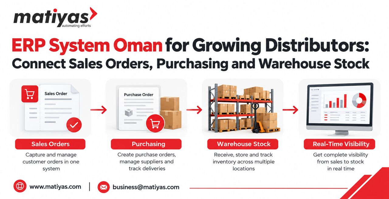 Muscat, Software, OMR 1,  ERP System Oman For Growing Distributors: Connect Sales Orders, Purchasing And Warehouse S