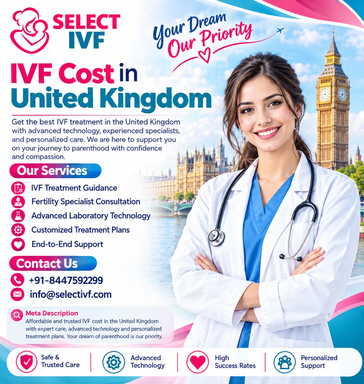 Abu Dhabi, Health, IVF Cost In The United Kingdom