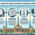 Fast & Reliable Gazette Name Change Process In Bangalore