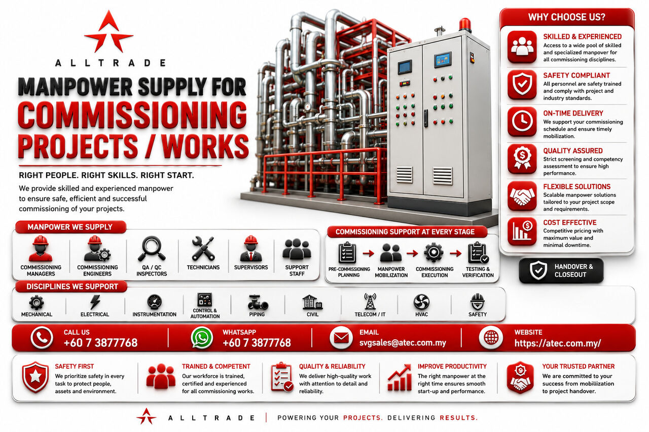 Kuala Lumpur, Manpower, Manpower Supply Commissioning Projects