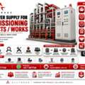 Manpower Supply Commissioning Projects