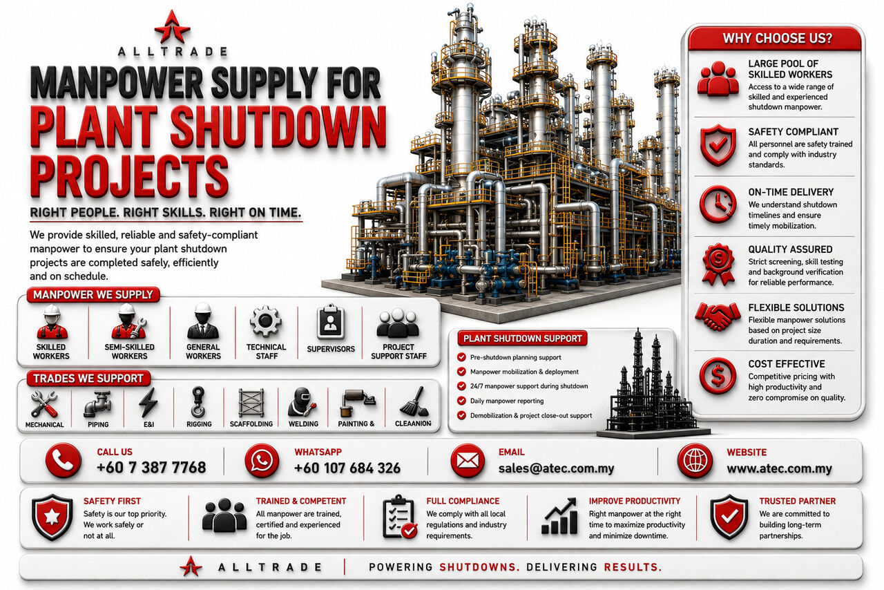 Kuala Lumpur, Manpower, Manpower Supply Commissioning Projects