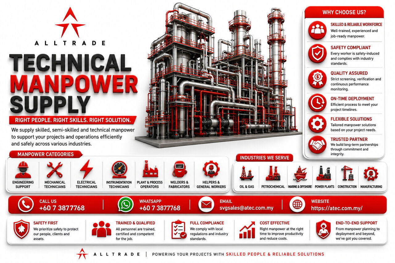 Kuala Lumpur, Manpower, Manpower Supply Commissioning Projects