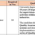 Urgent Requirement For QC Manager/Super6