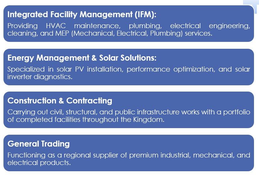 Dammam, Jobs, We Are Looking For Sales Executive For Facility Management, Maintenance & General Trading.