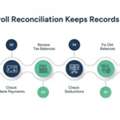 Payroll Processing Services For Small Business: Complete Guide