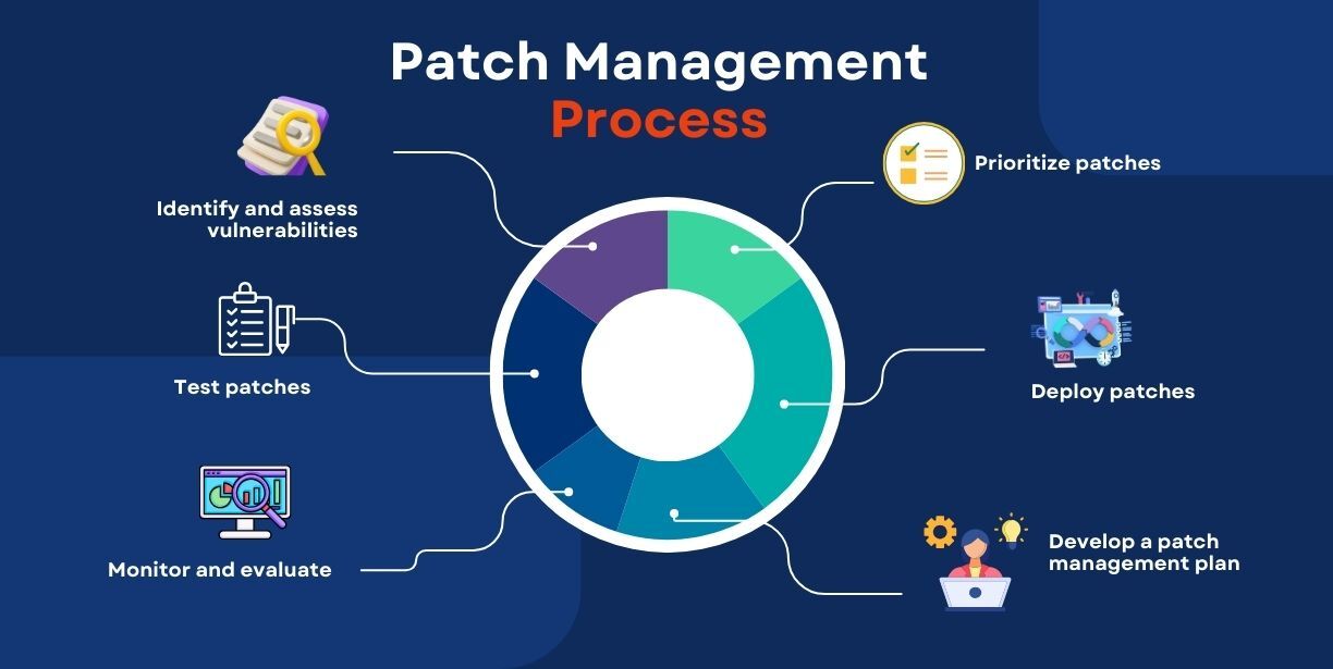 Chandigarh, Businesses For Sale, Patch Management Services For Secure IT Environments