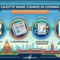 Fast & Reliable Gazette Name Change Process In Chennai