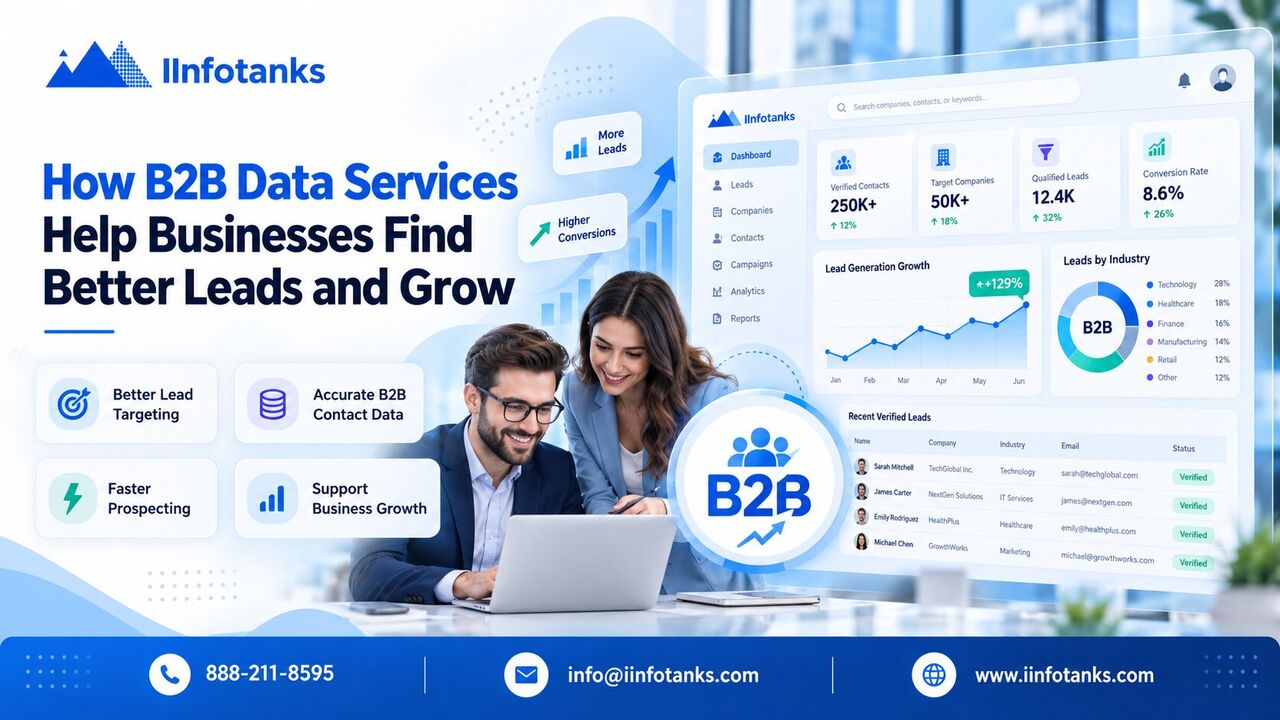 New York, Software Development, How B2B Data Services Help Businesses Find Better Leads And Grow