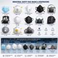 Face Mask, Nitrile Gloves, Latex Gloves, Vinyl Gloves, Surgical Towels, Medical Devices