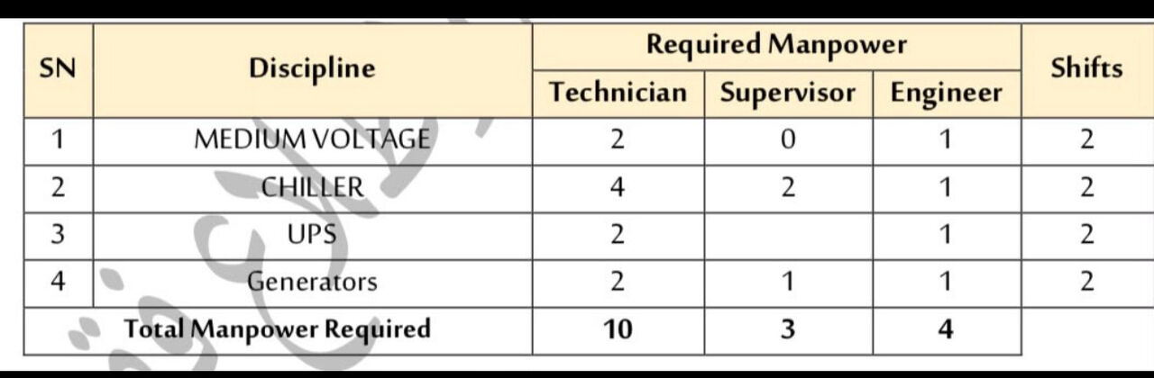 Jubail, Jobs, Urgent Requirement