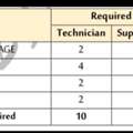 Urgent Requirement