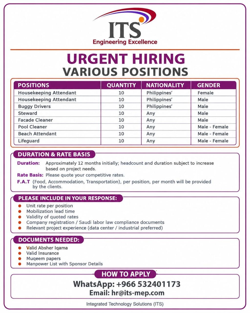 Riyadh, Jobs, Manpower Requirements