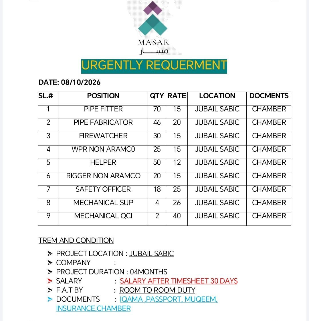 Jubail Industrial City, Jobs, Urgently Requerment For Sabic