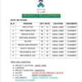 Urgently Requerment For Sabic