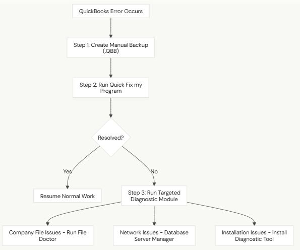 Boston, Guest Posting, QuickBooks Tool Hub 1.6.0.8: Complete Expert Fix Guide