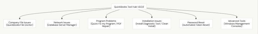 Boston, Guest Posting, QuickBooks Tool Hub 1.6.0.8: Complete Expert Fix Guide