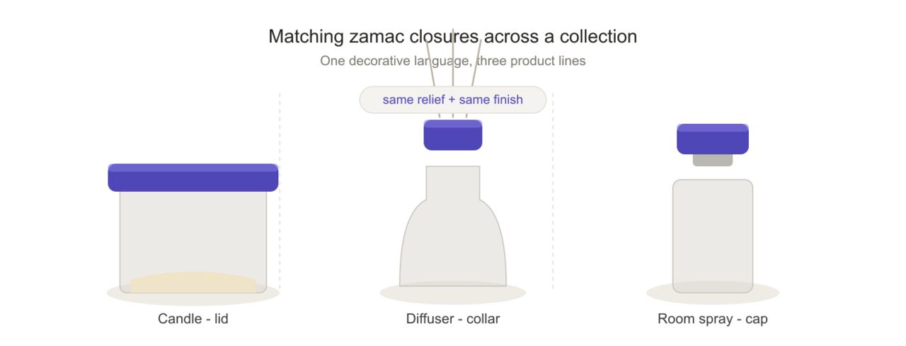 Riyadh, Wholesale Products, Zamac Candle Lids For Home Fragrance Brands