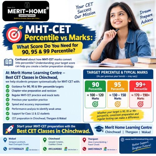 Mumbai, Education, MHT-CET Percentile Vs Marks: What Score Do You Need For 90, 95, 99 Percentile?