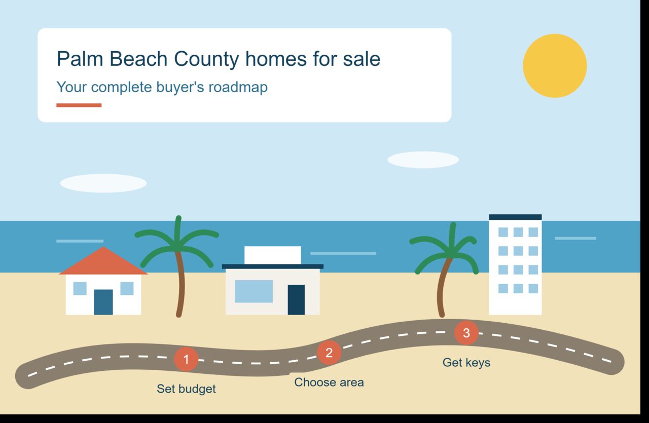 New York, Real Estate, Palm Beach County Waterfront Homes For Sale