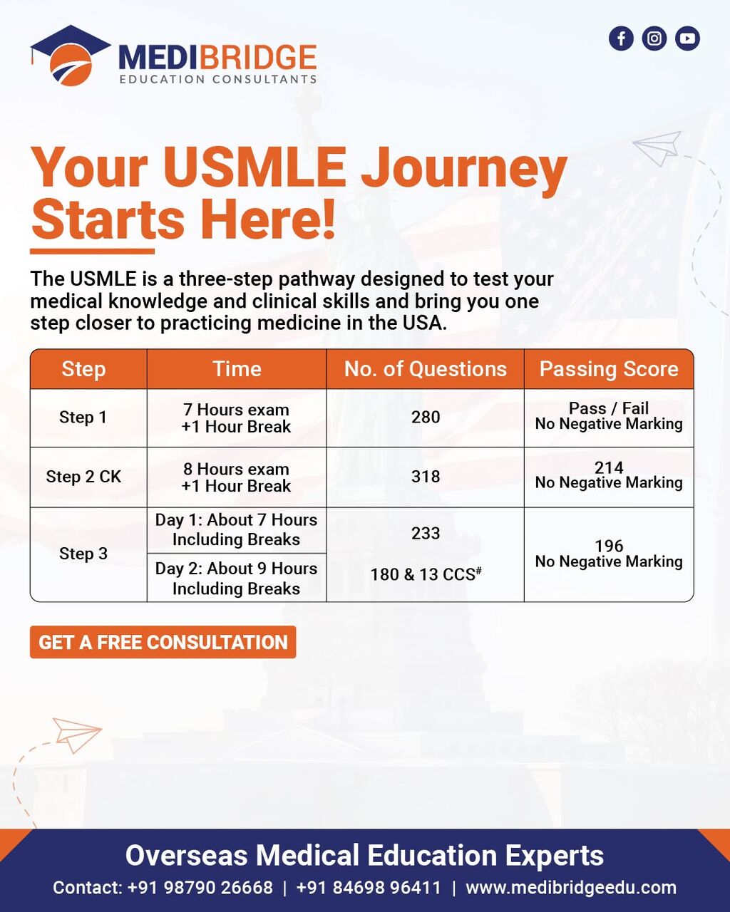 Ahmedabad, Education, IELTS Coaching In Ahmedabad For Effective Exam Preparation