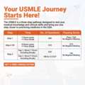 IELTS Coaching In Ahmedabad For Effective Exam Preparation