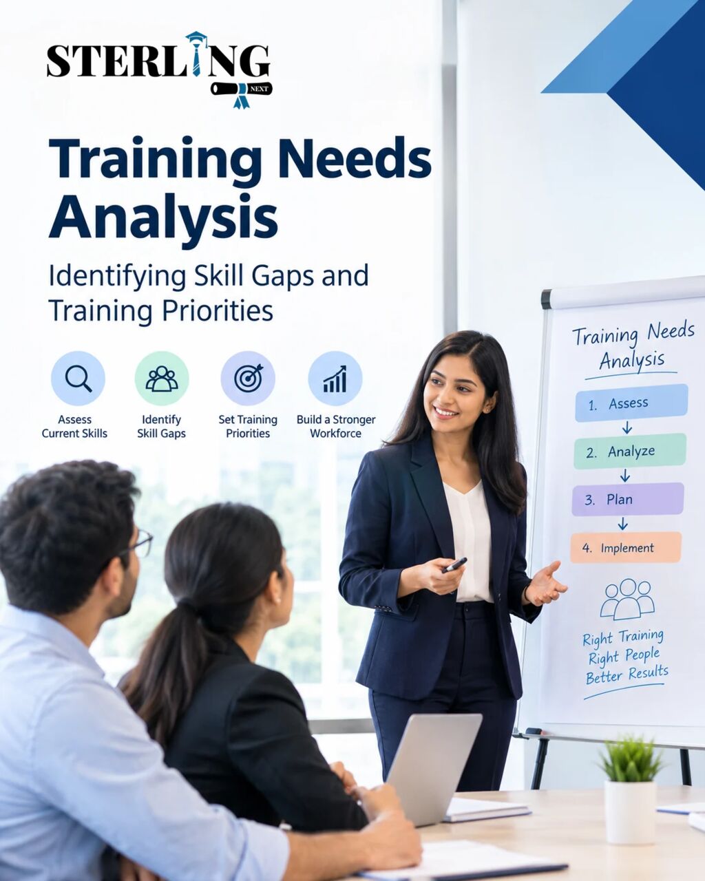 Houston, Education, Training Needs Analysis Certification Training For HR Professionals